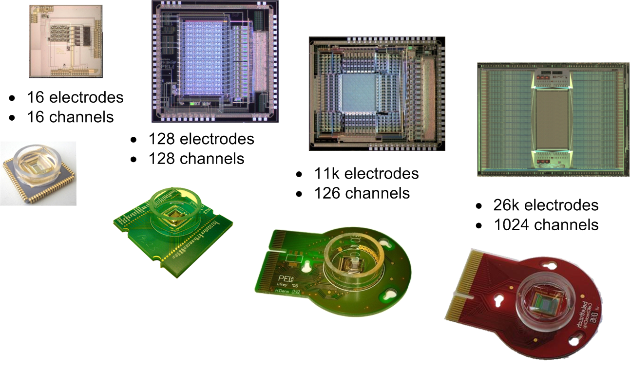Enlarged view: CMOS microelectrode arrays